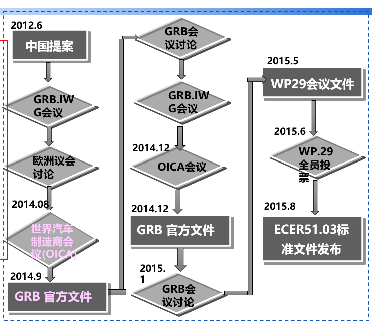 中国首例ECE成功项目的重大收获